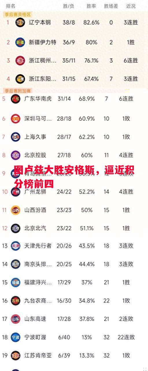 图卢兹大胜安格斯，逼近积分榜前四