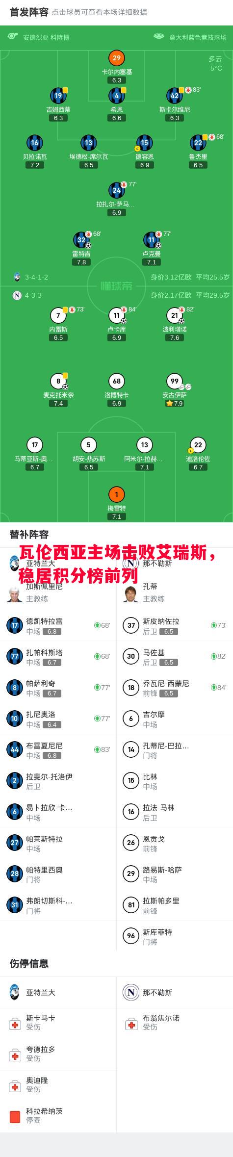 瓦伦西亚主场击败艾瑞斯，稳居积分榜前列