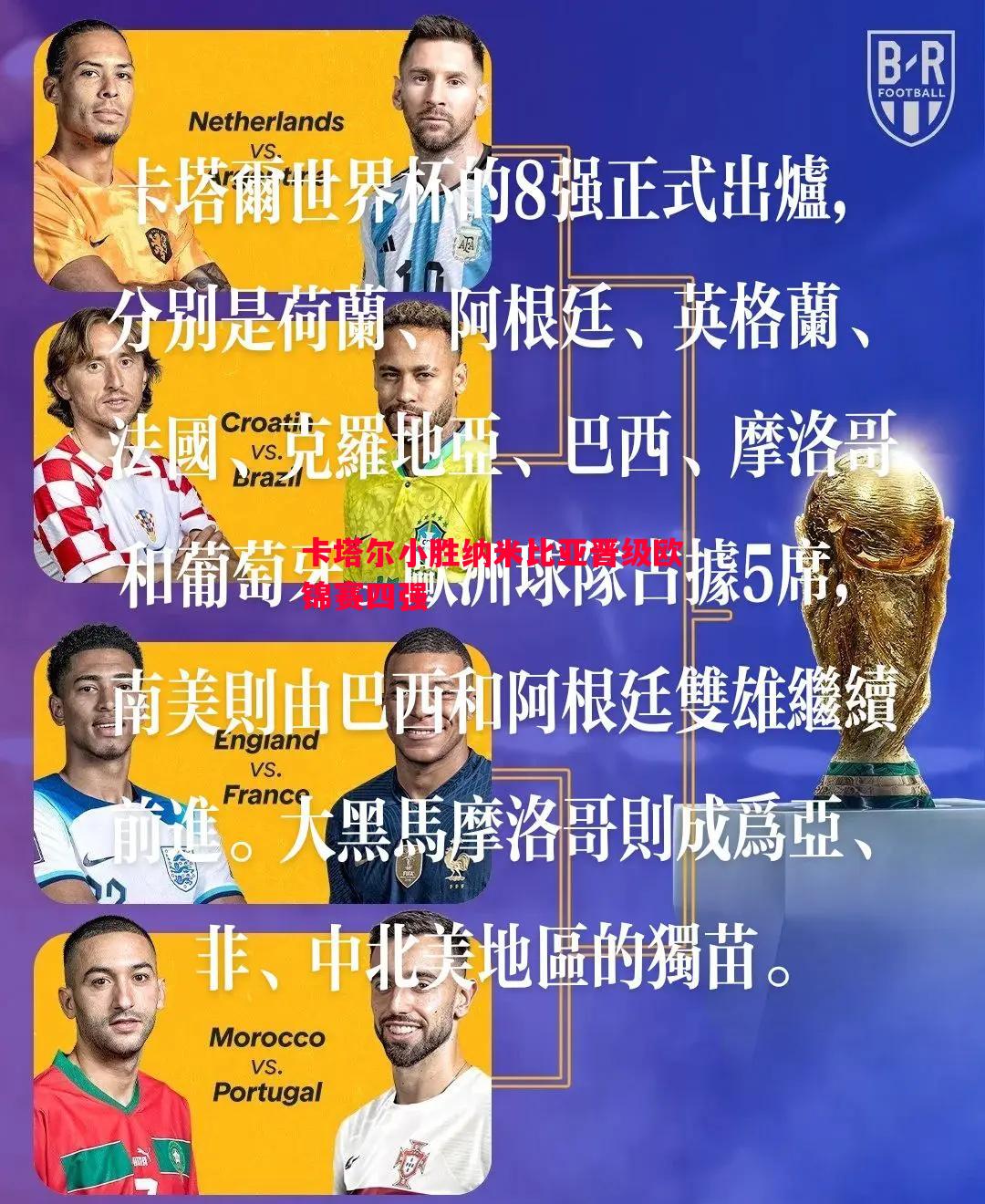 卡塔尔小胜纳米比亚晋级欧锦赛四强