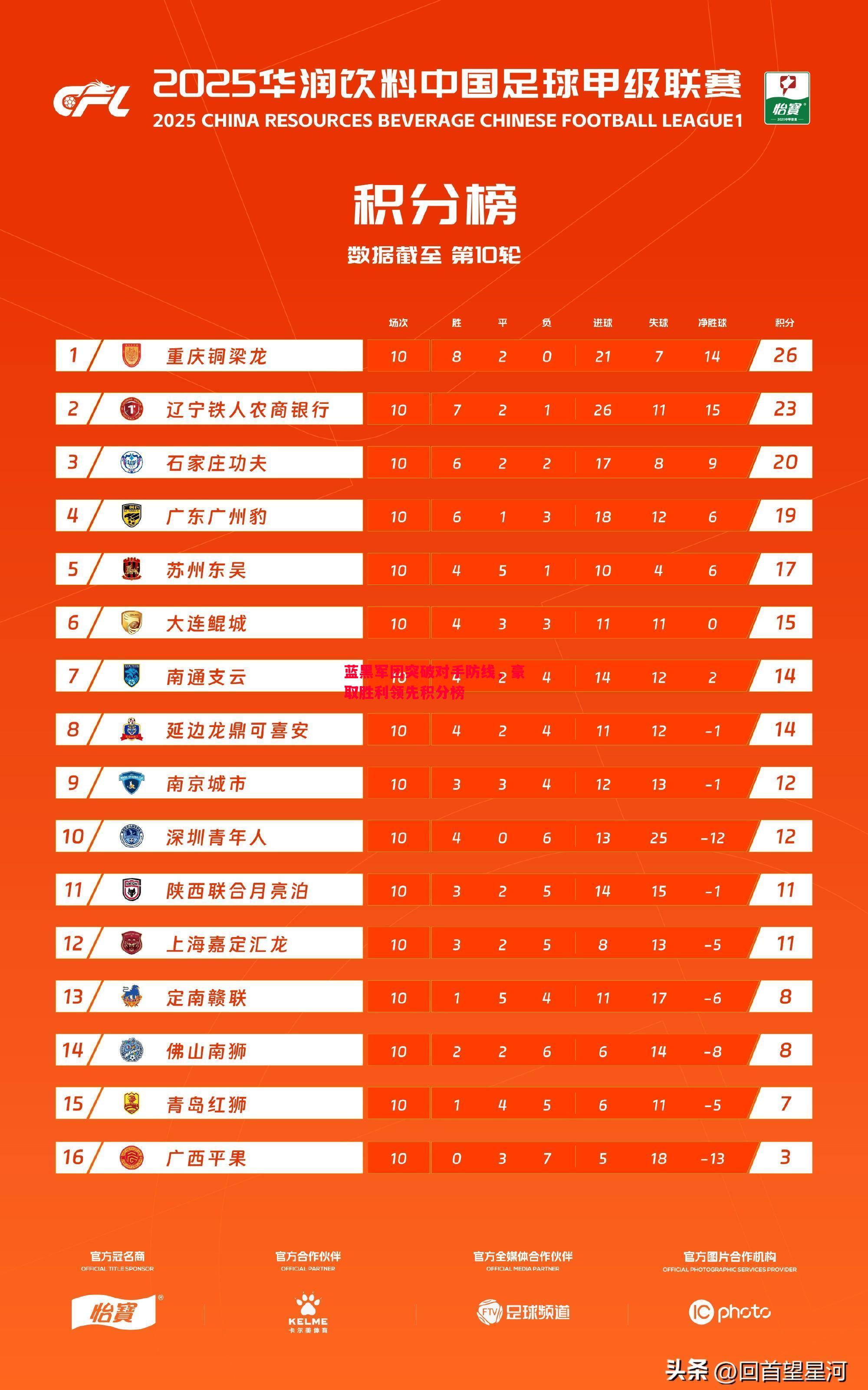 蓝黑军团突破对手防线，豪取胜利领先积分榜